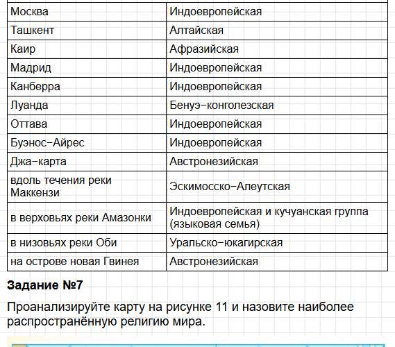 Параграф 5 - ГДЗ по географии для 7 класса Алексеев - учебник Полярная звезда. Фрагмент 4 / 8