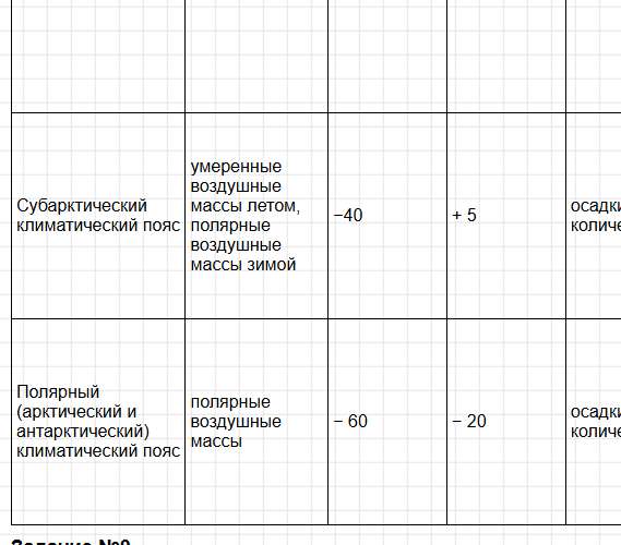 Параграф 15 - ГДЗ по географии для 7 класса Алексеев - учебник Полярная звезда. Фрагмент 12 / 13