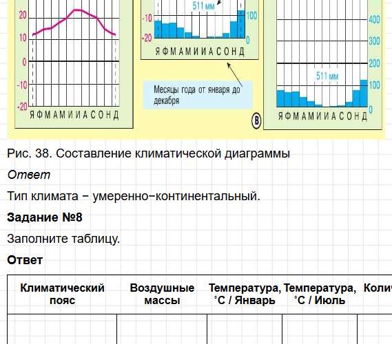 Параграф 15 - ГДЗ по географии для 7 класса Алексеев - учебник Полярная звезда. Фрагмент 8 / 13