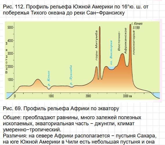 Параграф 35 - ГДЗ по географии для 7 класса Алексеев - учебник Полярная звезда. Фрагмент 11 / 12