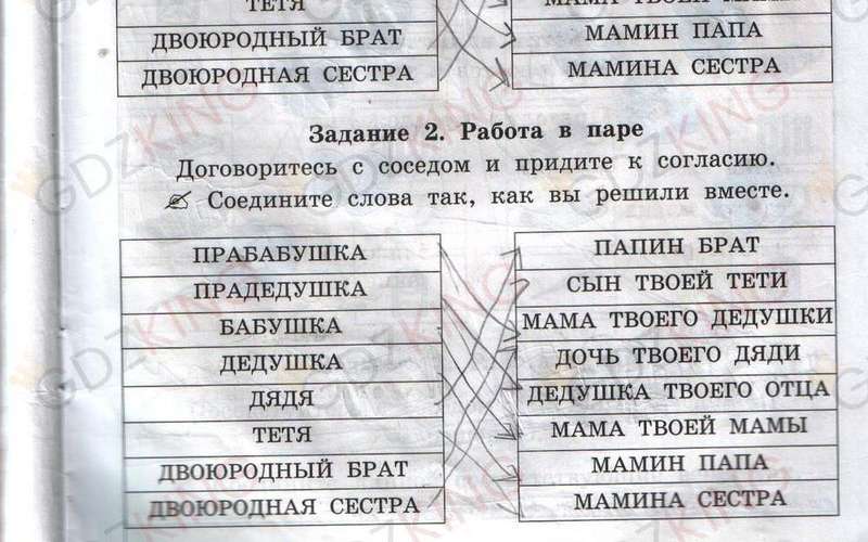 ГДЗ рабочая тетрадь часть 1 по истокам 2 класс Бандяк, Котельникова страница 11. Фрагмент 2 / 3