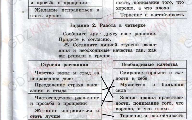 ГДЗ рабочая тетрадь часть 2 по истокам 3 класс Котельникова, Твардовская страница 15. Фрагмент 2 / 3