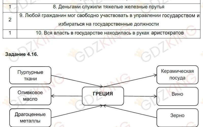 ГДЗ рабочая тетрадь по истории 5 класс Пономарев, Колпаков страница 30. Фрагмент 2 / 3