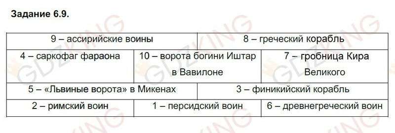 ГДЗ рабочая тетрадь по истории 5 класс Пономарев, Колпаков страница 58. Фрагмент 1 / 1