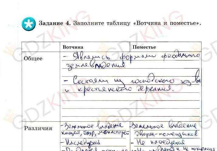 ГДЗ рабочая тетрадь по истории 6 класс Артасов страница 104. Фрагмент 1 / 2