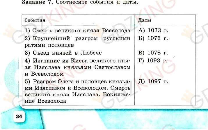 ГДЗ рабочая тетрадь по истории 6 класс Артасов страница 34. Фрагмент 2 / 2