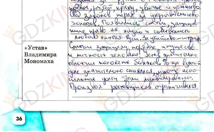 ГДЗ рабочая тетрадь по истории 6 класс Артасов страница 36. Фрагмент 2 / 2