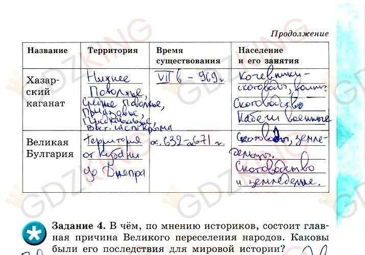 ГДЗ рабочая тетрадь по истории 6 класс Артасов страница 13. Фрагмент 1 / 2