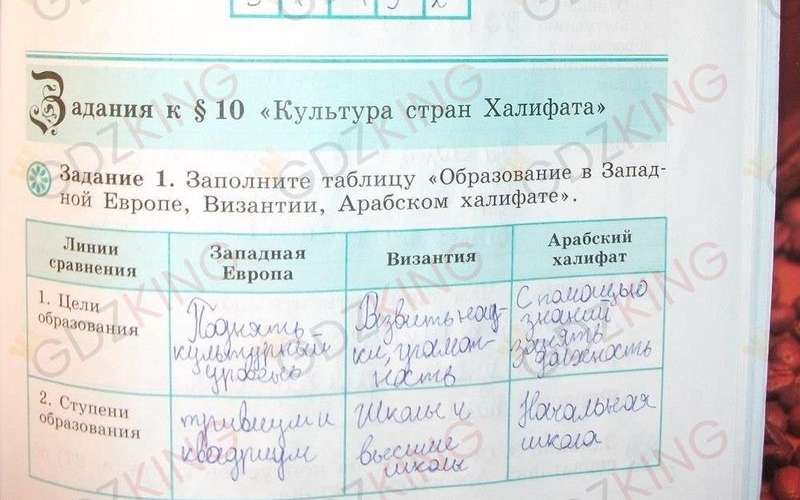 ГДЗ рабочая тетрадь по истории 6 класс Крючкова страница 29. Фрагмент 2 / 3