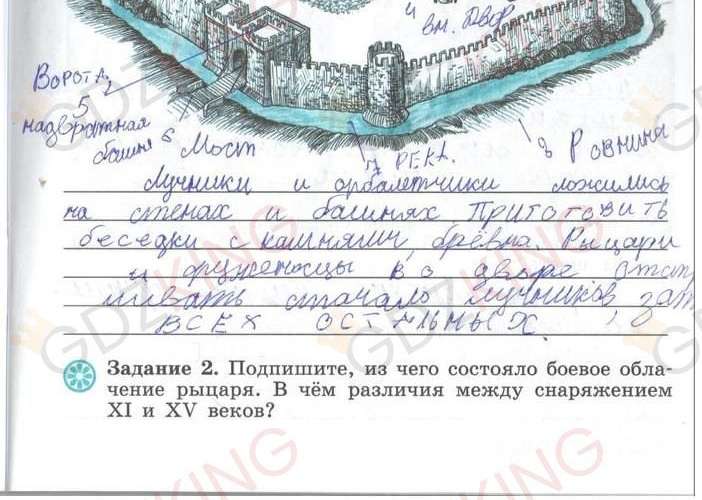 ГДЗ рабочая тетрадь по истории 6 класс Крючкова страница 35. Фрагмент 2 / 2
