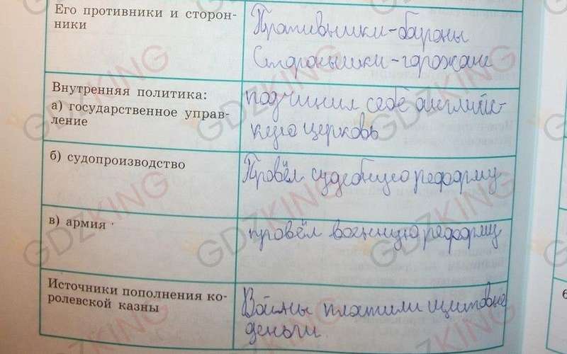 ГДЗ рабочая тетрадь по истории 6 класс Крючкова страница 62. Фрагмент 2 / 3