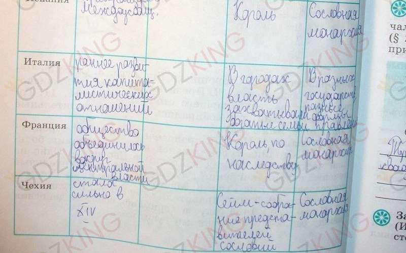 ГДЗ рабочая тетрадь по истории 6 класс Крючкова страница 86. Фрагмент 2 / 3