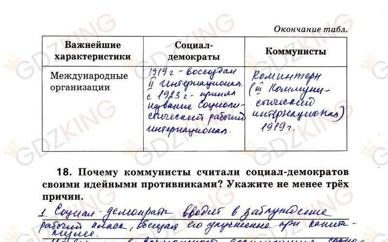 ГДЗ рабочая тетрадь по Новейшей истории 9 класс Ермакова к учебнику Загладина страница 16. Фрагмент 1 / 2
