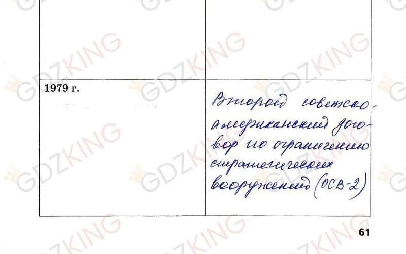 ГДЗ рабочая тетрадь по Новейшей истории 9 класс Ермакова к учебнику Загладина страница 61. Фрагмент 2 / 3