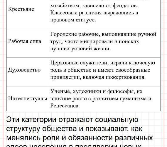 Страница 109 - история 6 класс Арсентьев. Учебник 2024. Часть 2. Фрагмент 10 / 24