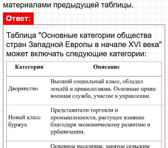 Страница 109 - история 6 класс Арсентьев. Учебник 2024. Часть 2. Фрагмент 9 / 24