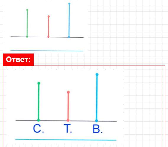 Страница 19 - ГДЗ математика 1 класс Моро, Волкова - рабочая тетрадь. Часть 1. Фрагмент 4 / 5