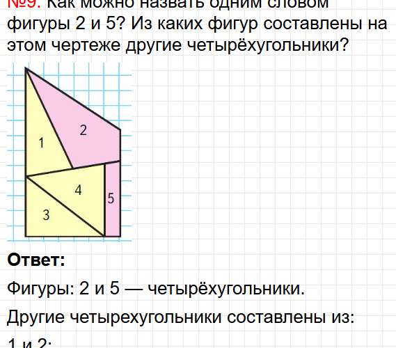 Страница 5 - ГДЗ по математике 2 класс Моро, Волкова. Часть 1, учебник ФГОС. Фрагмент 7 / 9