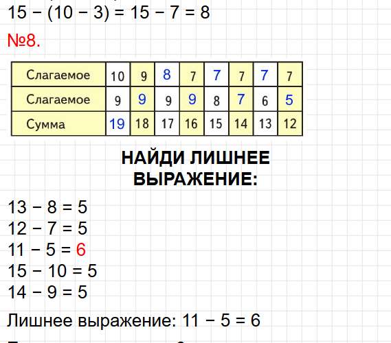 Страница 72 - ГДЗ по математике 2 класс Моро, Волкова. Часть 1, учебник ФГОС. Фрагмент 7 / 8