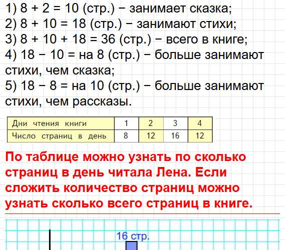 Страница 88 - ГДЗ по математике 2 класс Моро, Волкова. Часть 1, учебник ФГОС. Фрагмент 4 / 11