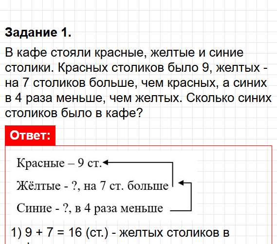 Страница 32 - математика 3 класс Волкова - проверочные работы ФГОС. Фрагмент 1 / 4