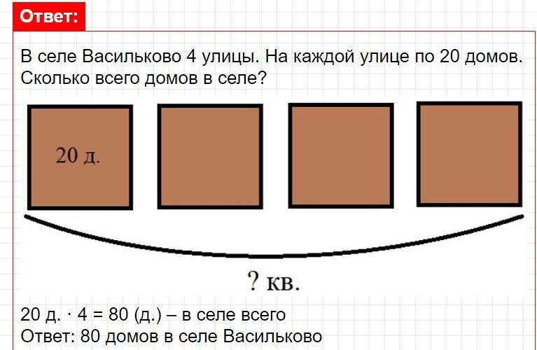 Страница 6 - математика 2 класс Дорофеев, Миракова - учебник часть 2. Фрагмент 4 / 9