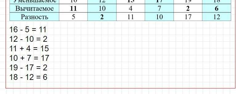 Страница 6 - математика 2 класс Дорофеев, Миракова - учебник часть 2. Фрагмент 9 / 9