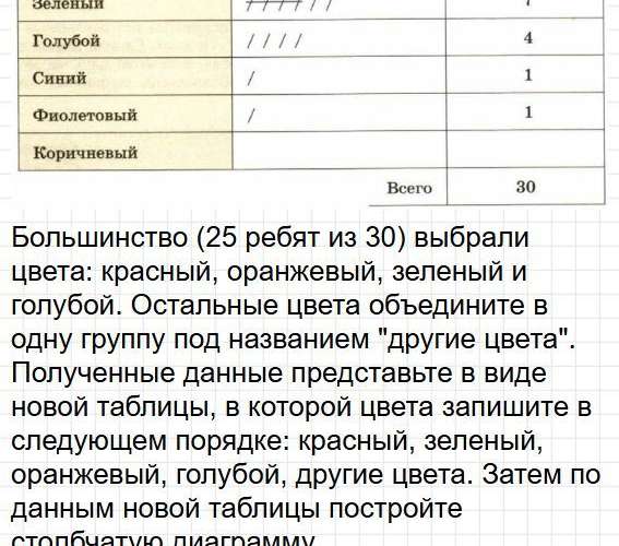 Номер 1024. Математика 5 класс, учебник Дорофеев, Шарыгин. Фрагмент 2 / 4