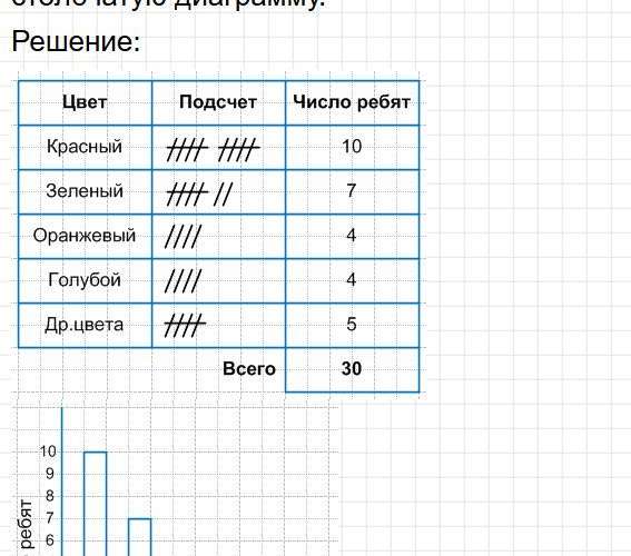 Номер 1024. Математика 5 класс, учебник Дорофеев, Шарыгин. Фрагмент 3 / 4