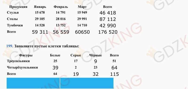 5 класс. Математика. Виленкин. Учебник. Ответы к стр. 36. Фрагмент 4 / 4