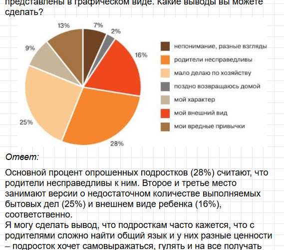 Параграф 11 - ГДЗ по обществознанию для 6 класса Боголюбов, Рутковская - учебник ФГОС. Фрагмент 17 / 27