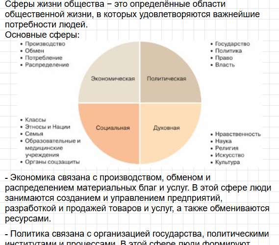 Параграф 13 - ГДЗ по обществознанию для 6 класса Боголюбов, Рутковская - учебник ФГОС. Фрагмент 15 / 28