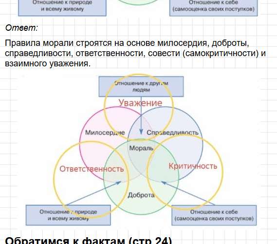 Параграф 3 - ГДЗ по обществознанию 7 класс Боголюбов, Лазебникова - учебник ФГОС. Фрагмент 6 / 22