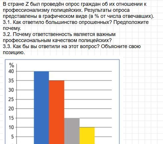 Проверим себя - ГДЗ по обществознанию 7 класс Боголюбов, Лазебникова - учебник ФГОС. Фрагмент 5 / 19