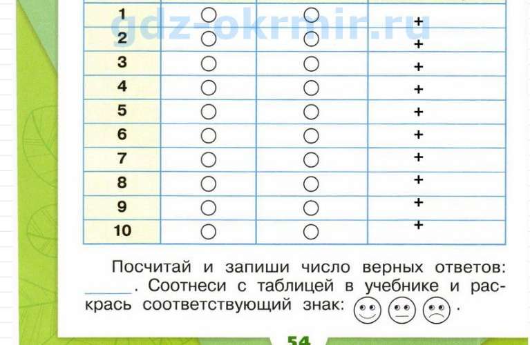 Часть 2, страница 54 - рабочая тетрадь по окружающему миру 1 класс, Плешаков. Фрагмент 2 / 3