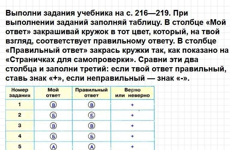 Часть 2, страница 68. ГДЗ окружающий мир 4 класс рабочая тетрадь Плешаков. Фрагмент 1 / 2