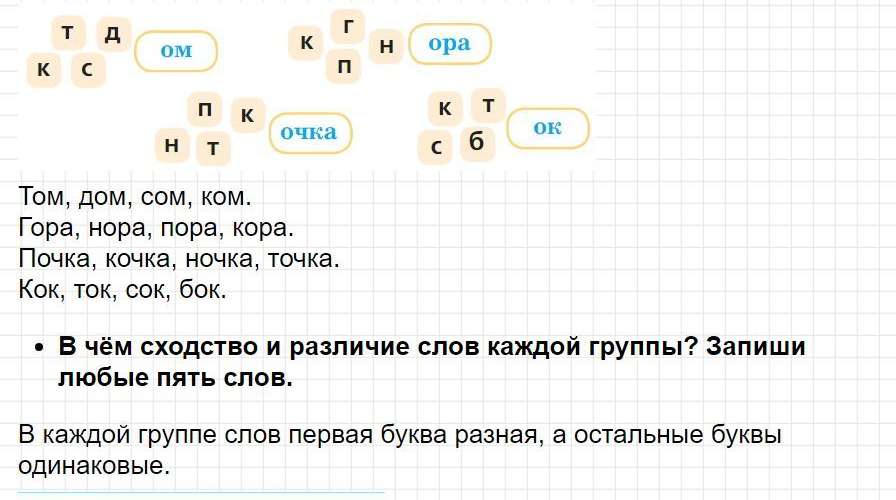 Страница 74 - русский язык 1 класс Канакина, учебник 2024 ФГОС. Фрагмент 2 / 5
